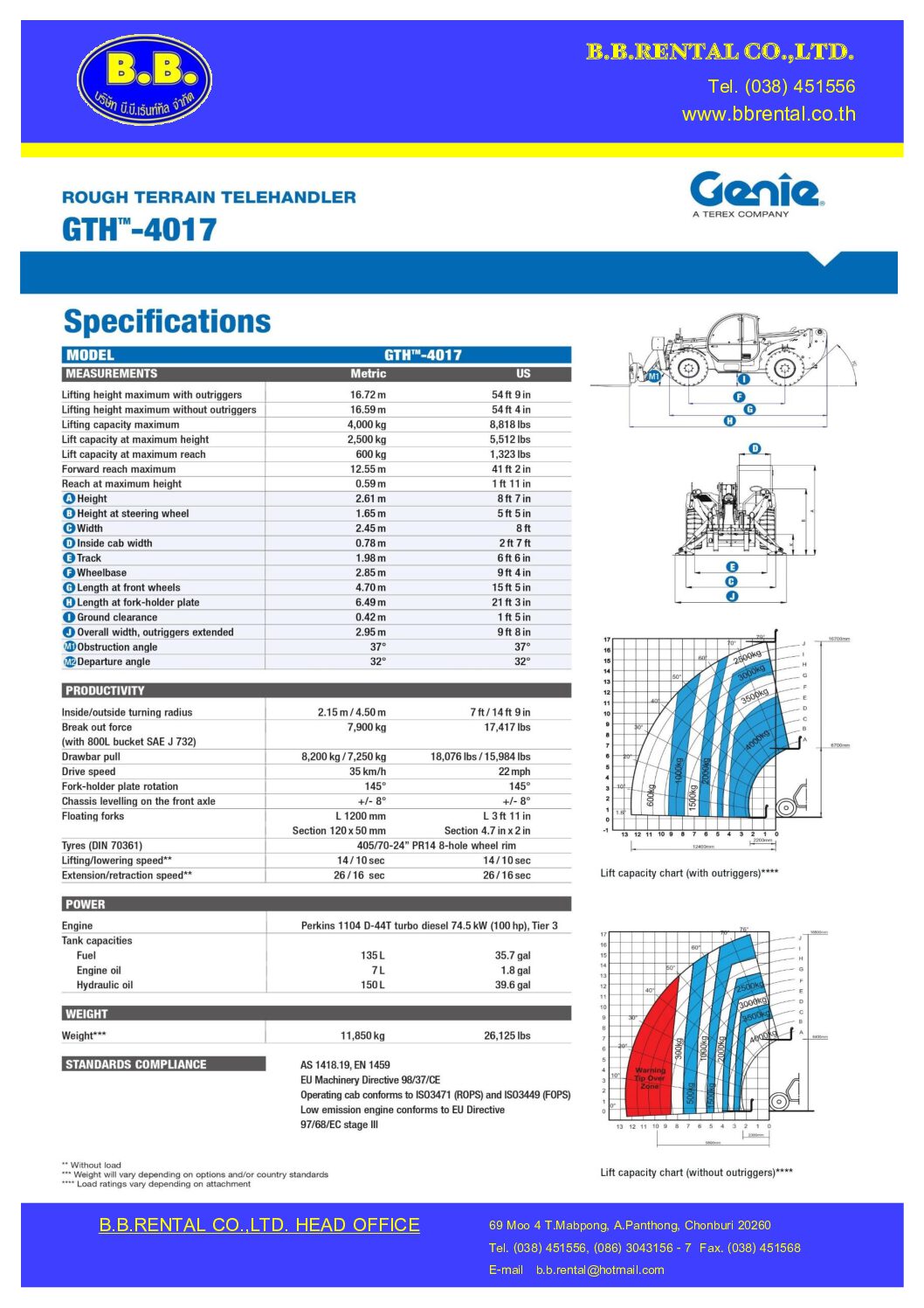 GTH-4017